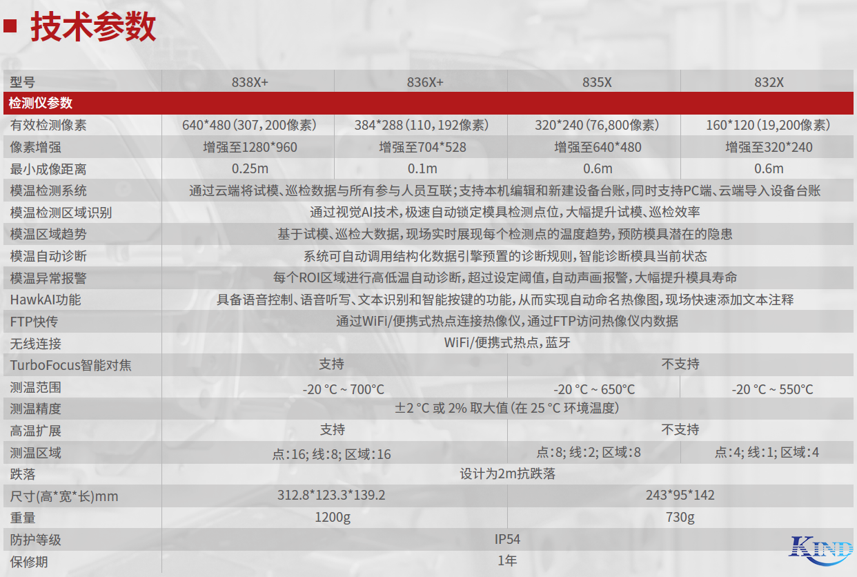 上海仁厚電子有限公司  Shanghai Kind Electronics Co., Ltd.