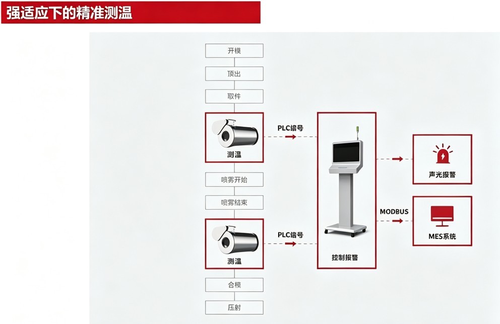 上海仁厚电子有限公司  Shanghai Kind Electronics Co., Ltd.